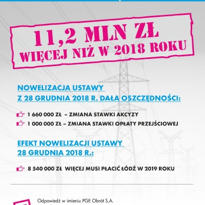 Podwyżki cen prądu mimo obietnic